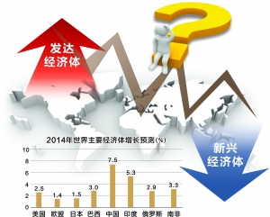 受芯片热潮带动韩国央行预计今年经济增长将显著提升(图1)