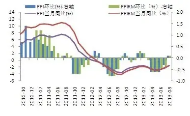 31省份今年财政收入增速目标出炉(图1)