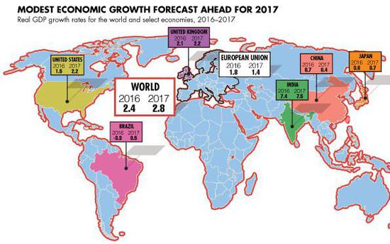 联合国西亚经社委员会：阿拉伯地区2026年GDP预计增长37%2027年通胀降至54%(图1)