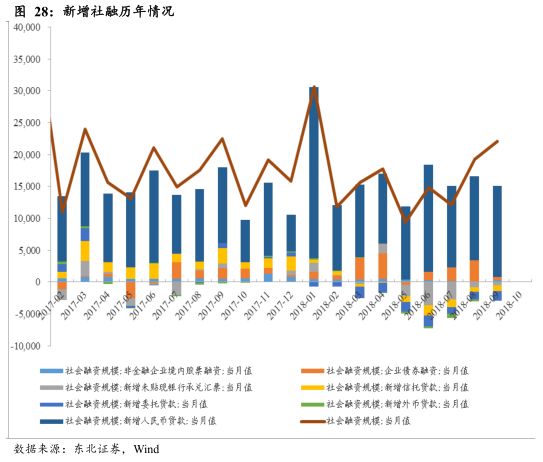 31个省区市预算报告出炉地方财政运行总体平稳(图1)