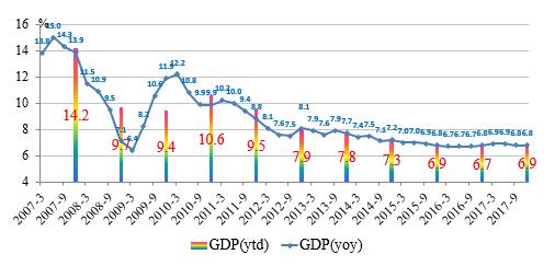 45%—5%看懂中国经济预期目标的“进”与“稳”(图1)