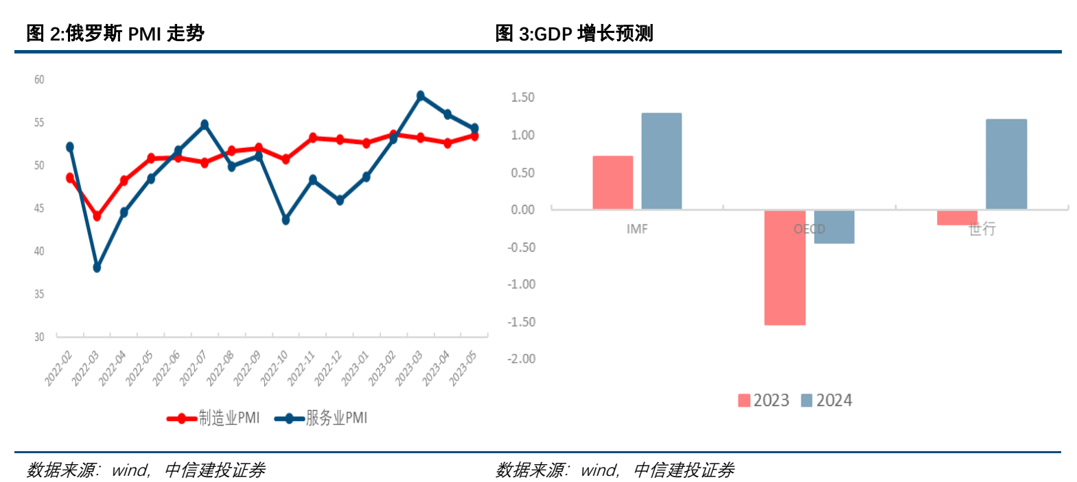 博鳌亚洲论坛发布旗舰报告：今年亚洲多数股票指数预计仍将保持上涨态势(图1)