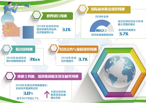 着力稳就业稳企业稳市场稳预期巩固发展经济持续回升向好态势(图1)