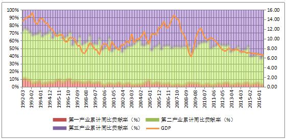 经济热点快评｜前4个月经济数据发布“稳”的基调没有变(图1)