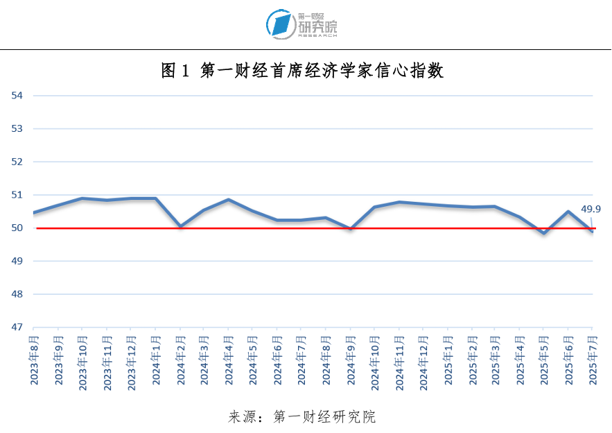 顶级经济预测机构：二季度通胀率预计升至6%(图1)