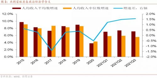 2023年中国经济形势和政策建议(图1)