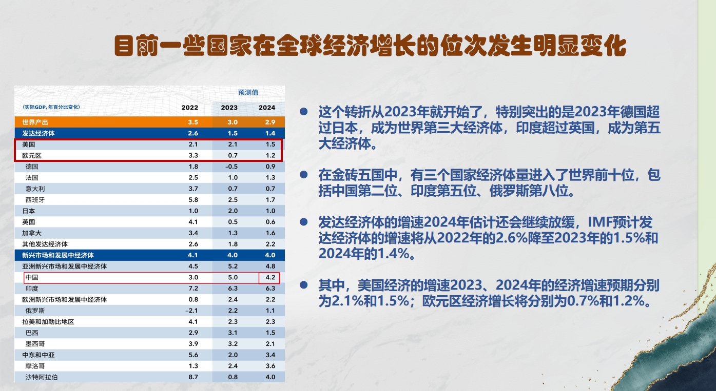 国际货币基金组织报告显示——英国经济面临下行风险(图1)