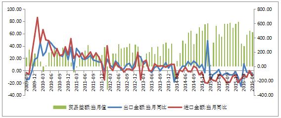 动荡分化破浪前行——世界经济形势回顾与展望(图1)