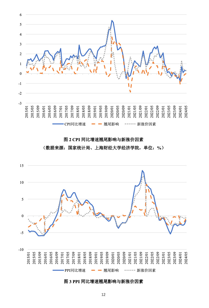 IMF上调中国经济增长预期凸显稳定作用(图1)